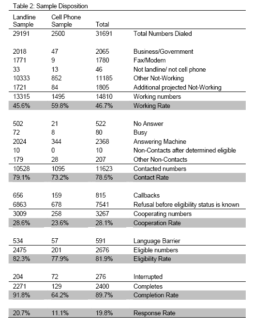 Table 2