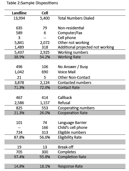 Table 2