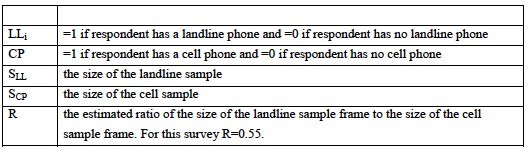 Methodology 3