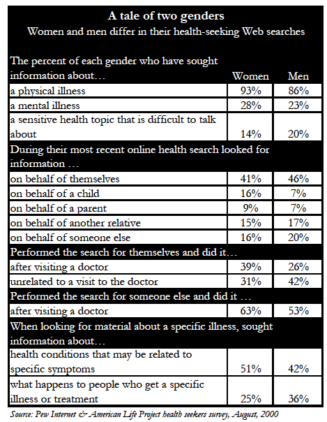 A tale of two genders