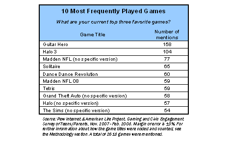 negative effects of violent video games