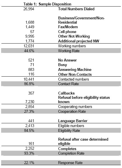 Table 1