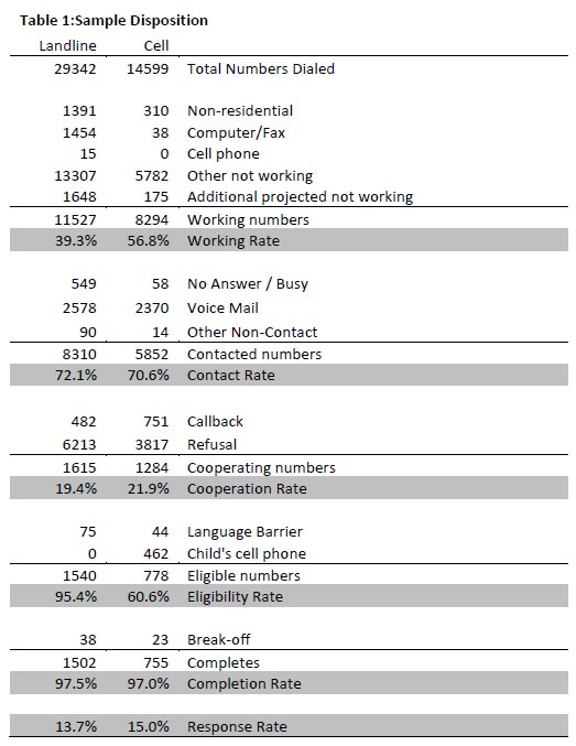 Table 4