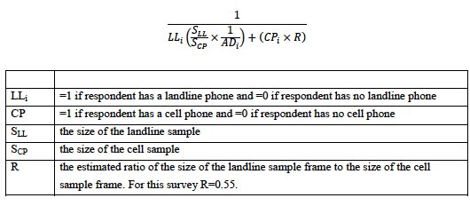 Methodology