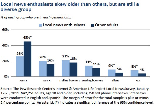 Chart 2 Local news enthusiasts