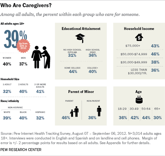 Who are caregivers