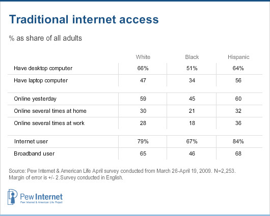 Traditional internet access