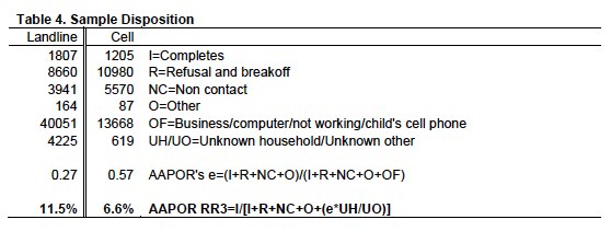 Table 4