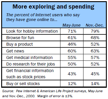 More exploring and spending