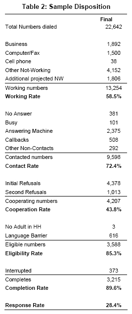 Table 2