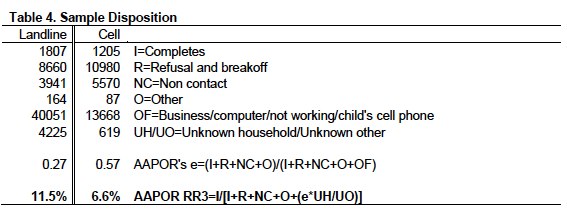 Table 4