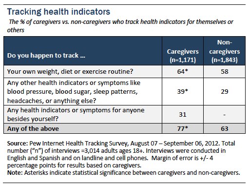Figure 5_Tracking health indicators