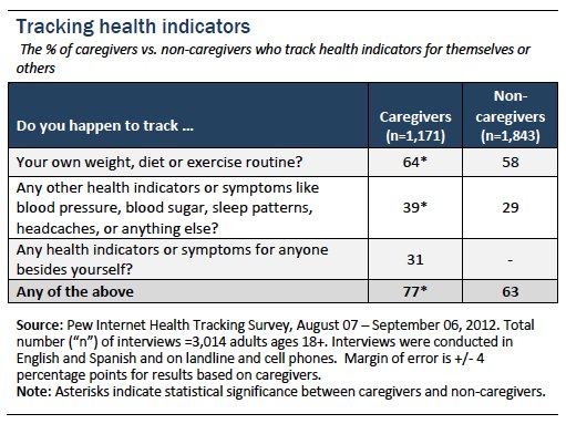 Figure 5_Tracking health indicators