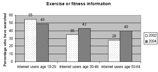 Exercise or fitness