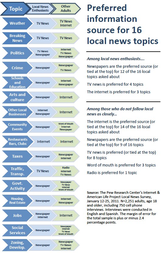 Chart 11