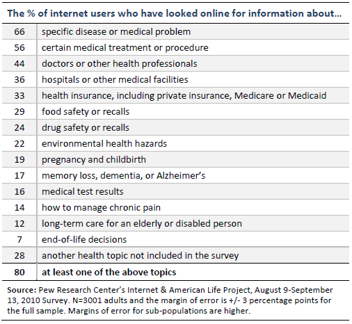 healthcare research topics 2023