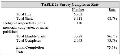 Table 1