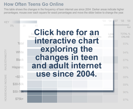Find out how today’s teens and twentysomethings are reshaping the nation at: pewresearch.org/millennials
