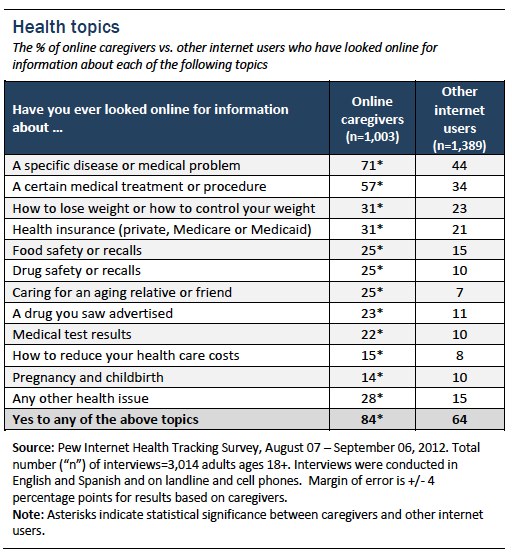 Figure 2_Health topics