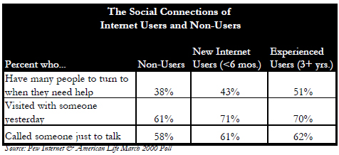 Social connections