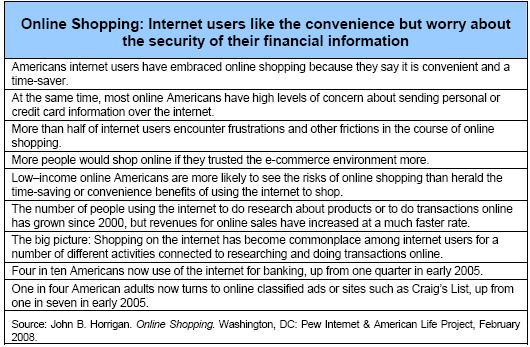 Online Shopping: Internet users like the convenience but worry about the security of their financial information