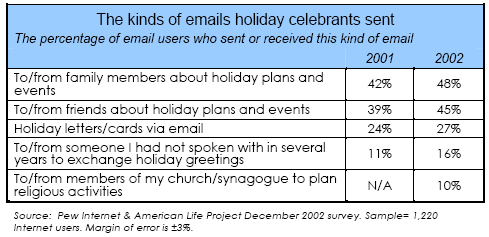 The kinds of emails holiday celebrants sent