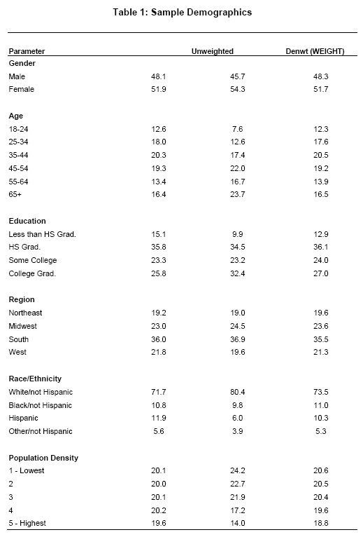 Table 1