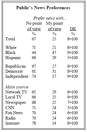Public's news preferences
