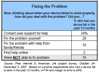 Fixing the problem