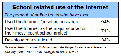 School-related use of the Internet