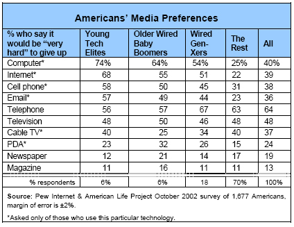 Americans’ Media Preferences