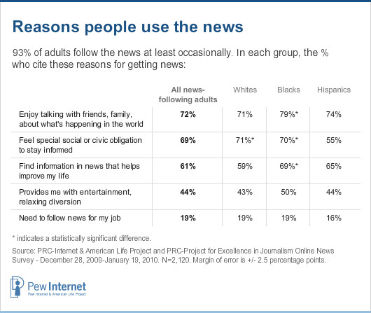 reasons to use news by race