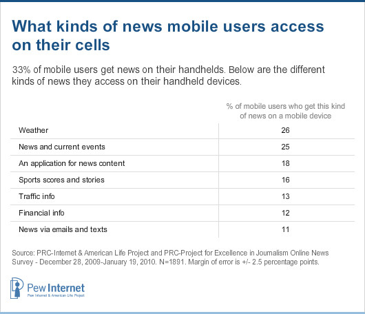 news on mobile devices
