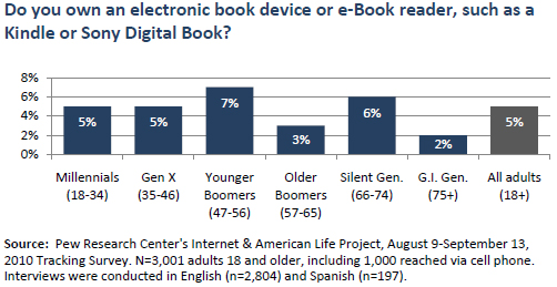 e-Book readers