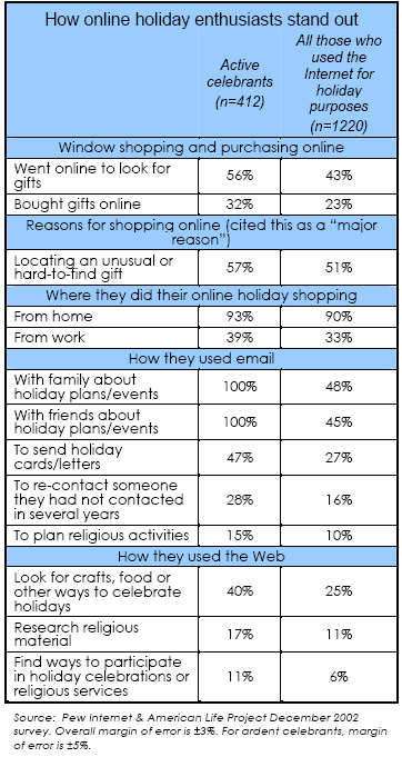How online holiday enthusiasts stand out
