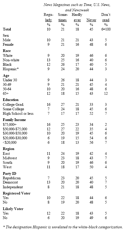 Sources of Campaign information: News Magazines