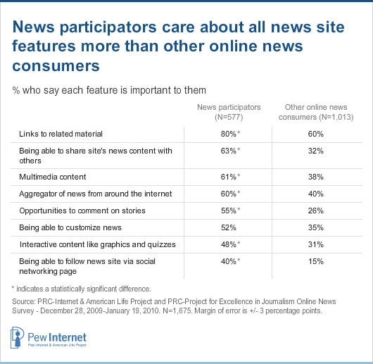 News participators - features