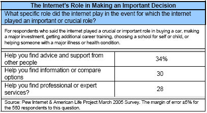 The Internet’s Role in Making an Important Decision