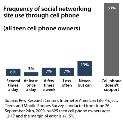 Cell Phone Family Plans Comparison Chart 2012