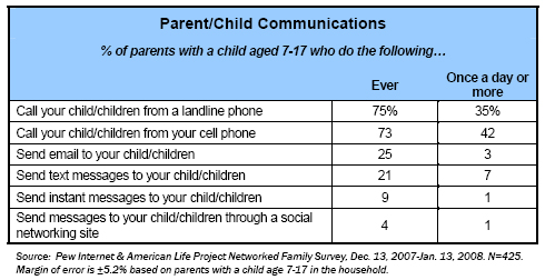 Parent-child communication