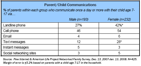 Parent-child communications