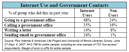Internet Use and Government Contacts