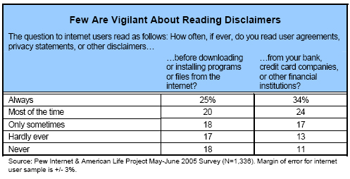 Few are vigitland about reading disclaimers