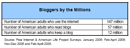 Bloggers by the millions