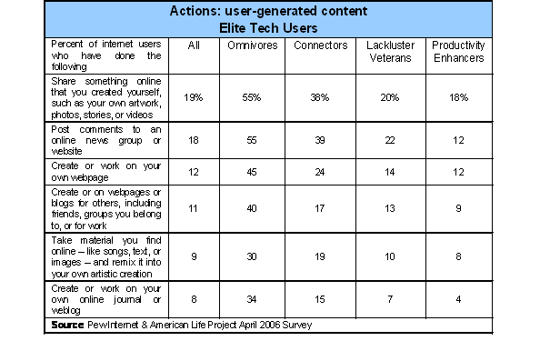 User generated content - elite