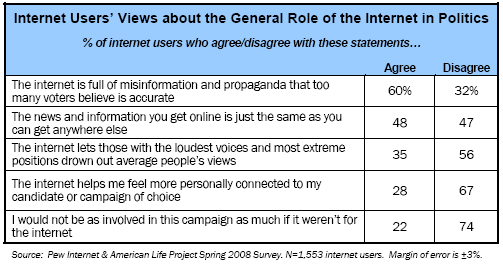 Views about the General Role of the Internet in Politics