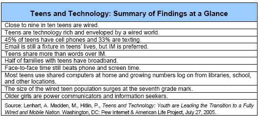 Summary of Findings