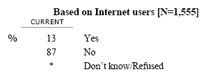 CONT01 Do you have your own web site? 