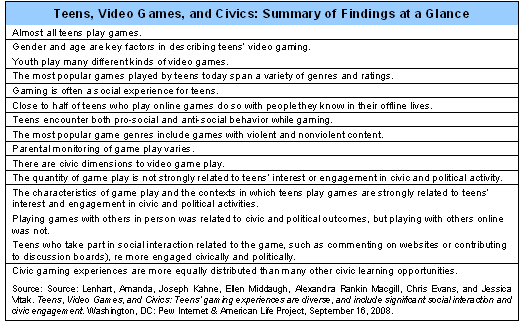 Teens video games and civics