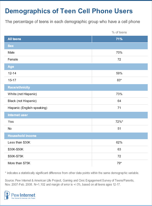 Demographics